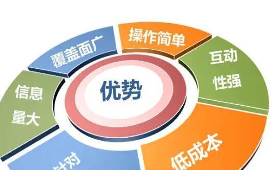 台州网站建设如何做推广？有哪些有效的推广方法？