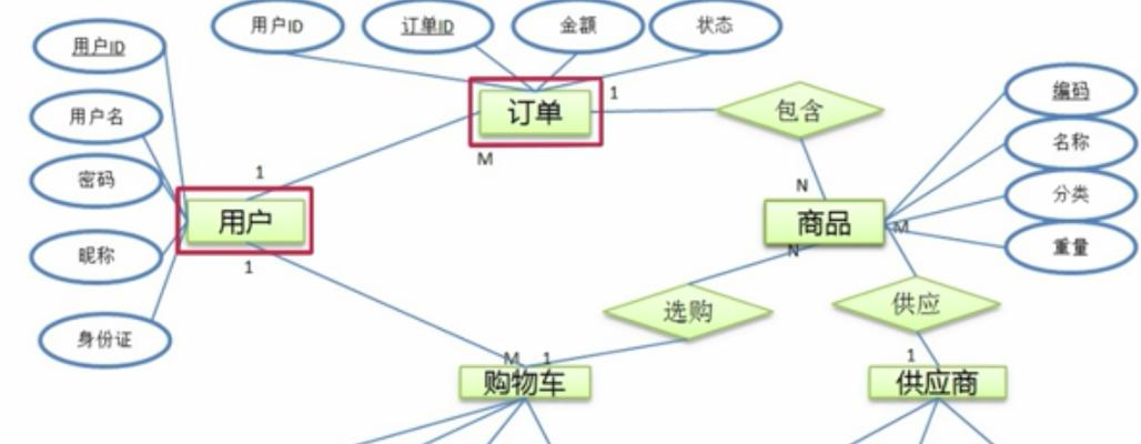 购物网站逻辑分析怎么写？如何提高用户体验和转化率？