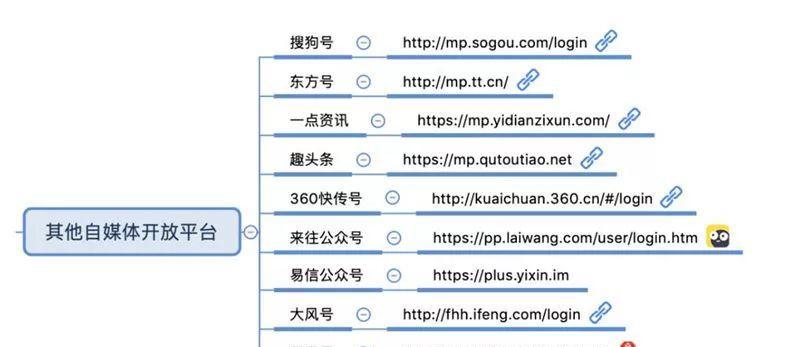 微信公众如何推广网站？有哪些有效策略？