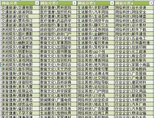 执行网站分析怎么写？分析报告的正确格式是什么？