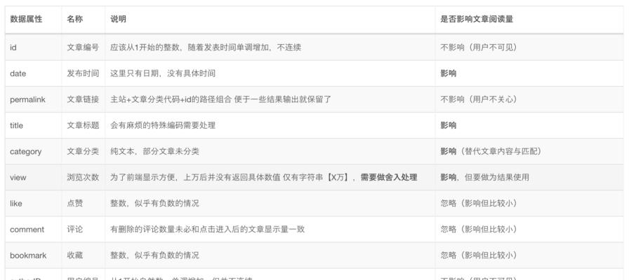 执行网站分析怎么写？分析报告的正确格式是什么？
