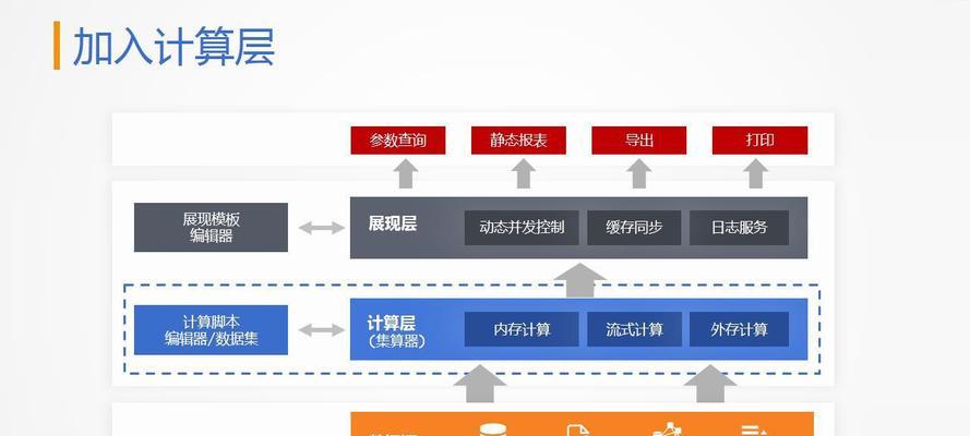网站后端架构图怎么画？绘制步骤和注意事项是什么？