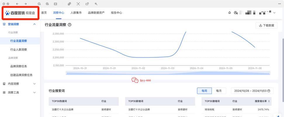网站怎么上搜索关键词？如何优化关键词提高搜索引擎排名？