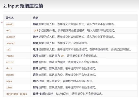 HTML长度单位有哪些？如何正确使用它们？