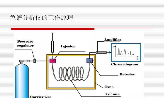色谱网站分析工具怎么用？操作流程和常见问题解答是什么？