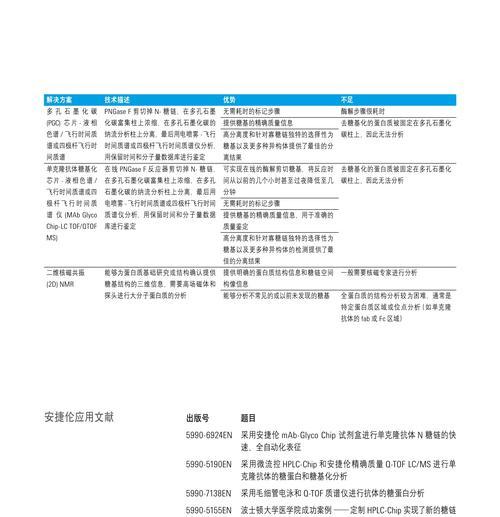色谱网站分析工具怎么用？操作流程和常见问题解答是什么？