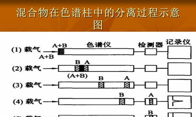 色谱网站分析工具怎么用？操作流程和常见问题解答是什么？