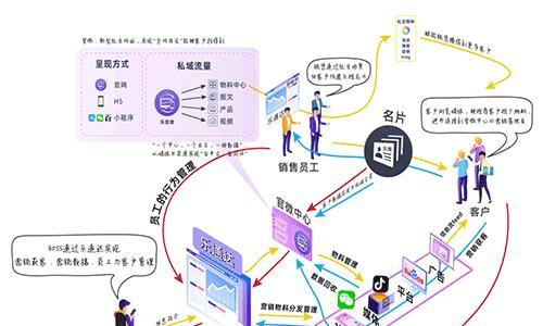 遂平营销网站怎么做？如何提升网站SEO效果？