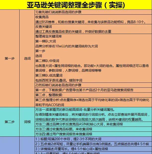 网站后台关键词怎么用？如何优化提升SEO效果？