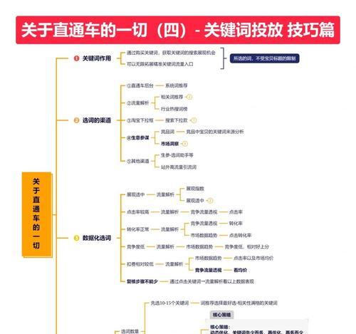 网站后台关键词怎么用？如何优化提升SEO效果？
