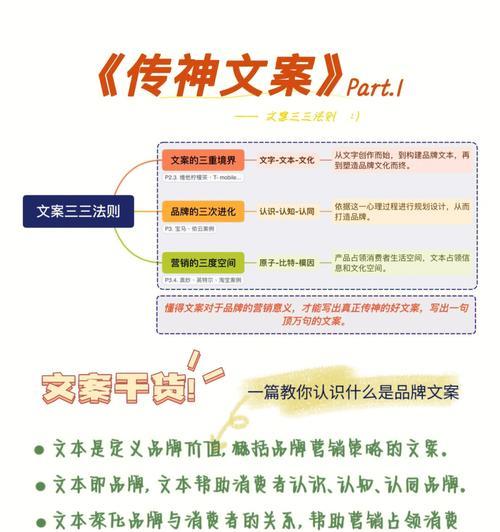 爱营销文案网站怎么写？如何打造吸引人的营销文案？