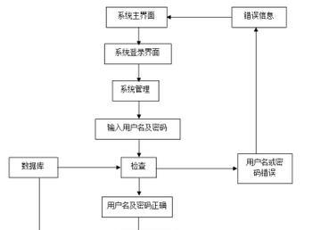 文学作品网站分析怎么写？分析哪些要素更有效？