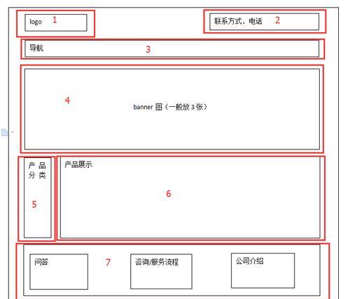 服装品牌网站布局分析怎么写？如何优化用户体验？