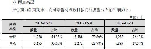 服装品牌网站布局分析怎么写？如何优化用户体验？