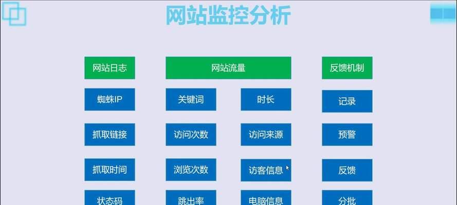 网站信息分析怎么写？如何通过分析提升SEO效果？