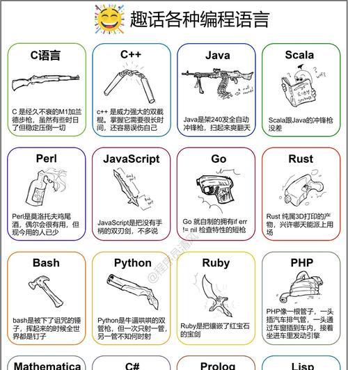 HTML语言有哪些用处？学习HTML能带来哪些好处？