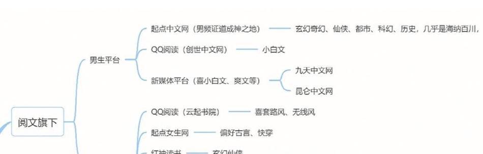 回归素材网站分析怎么做？如何优化网站内容以提高SEO效果？
