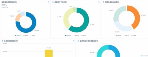 回归素材网站分析怎么做？如何优化网站内容以提高SEO效果？