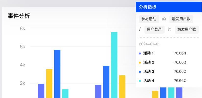 网站怎么ai分析数据？数据AI分析的常见问题有哪些？