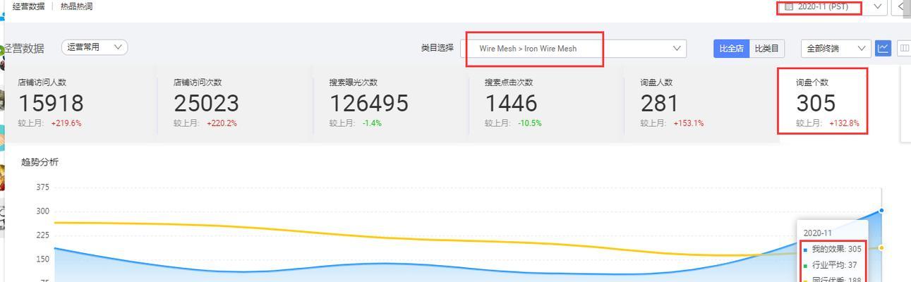 同行运营分析网站怎么写？如何有效进行网站运营分析？