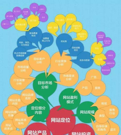 同行运营分析网站怎么写？如何有效进行网站运营分析？
