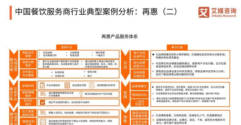 营销网站怎么运营？运营策略和常见问题解答？