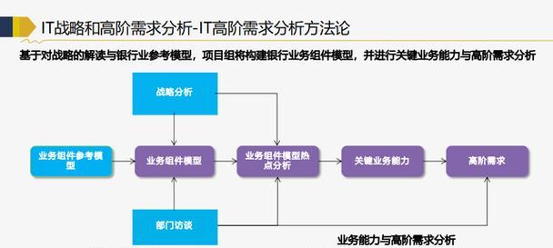 怎么建网站需求分析？如何进行有效的网站需求分析？