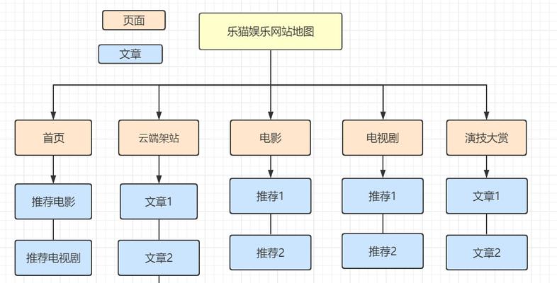 如何在网站导入地图？导入地图的步骤和常见问题解答？
