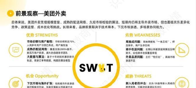 美团网站页面分析怎么做？如何优化用户体验？