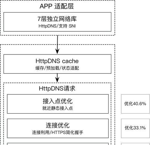 百度网站域名解析怎么操作？解析后如何验证？