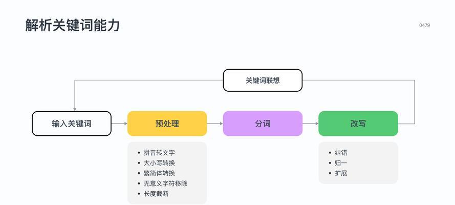 网站关键词提交流程是什么？详细步骤和注意事项有哪些？
