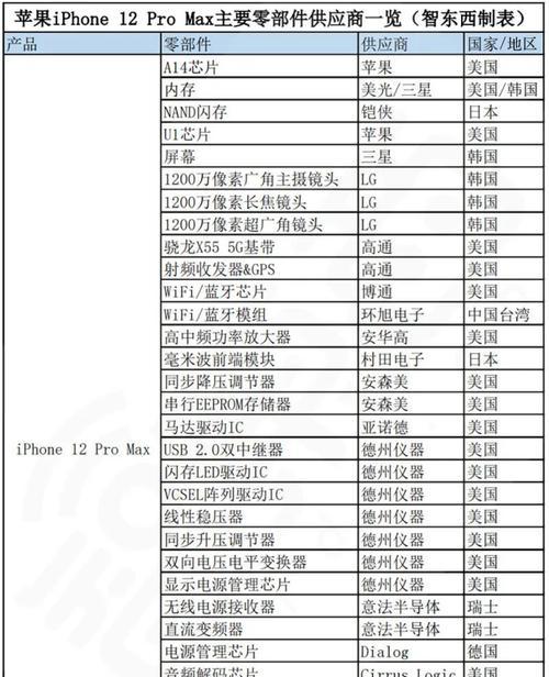 苹果年报分析网站怎么看？如何解读苹果公司的年度财务报告？