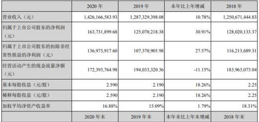 苹果年报分析网站怎么看？如何解读苹果公司的年度财务报告？