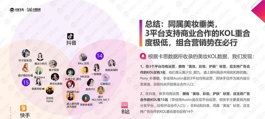 视频网站营销现状怎么写？当前趋势与策略分析是什么？