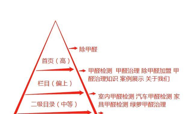网站的关键词怎么看等级？如何评估关键词的SEO效果？