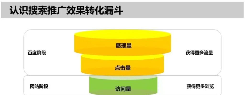 初创企业如何做网站推广？有效策略有哪些？