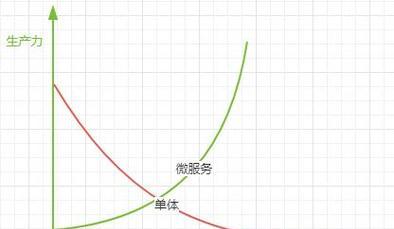 拍拍的网站架构怎么样啊？用户体验和性能表现如何？