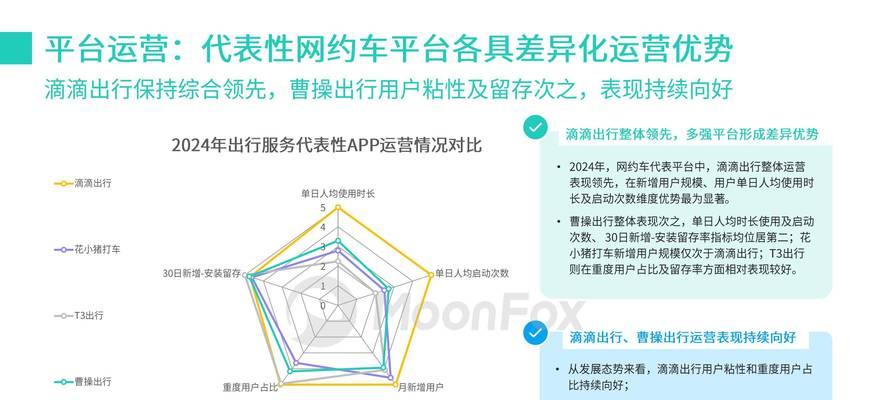 网站运营分析怎么做？如何通过数据提升网站性能？