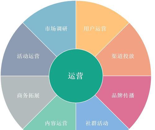 网站运营分析怎么做？如何通过数据提升网站性能？