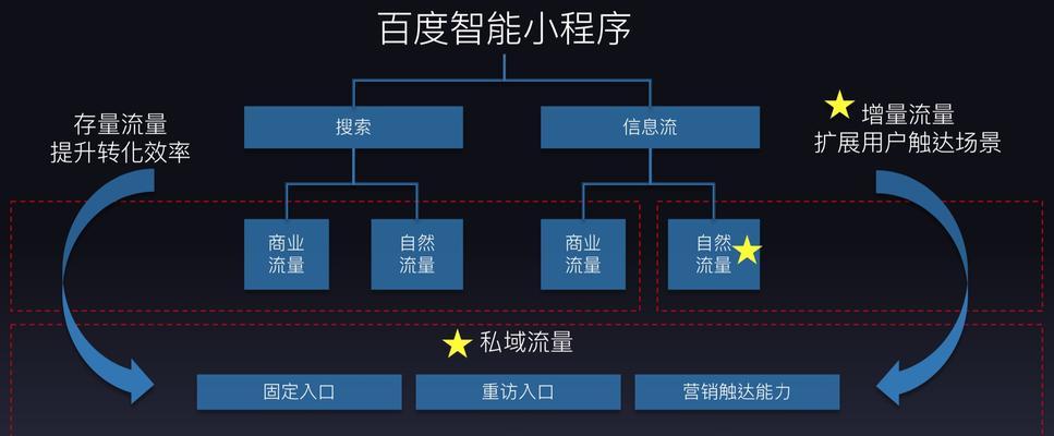 网站推广效果如何评价？如何衡量网站推广的成功？