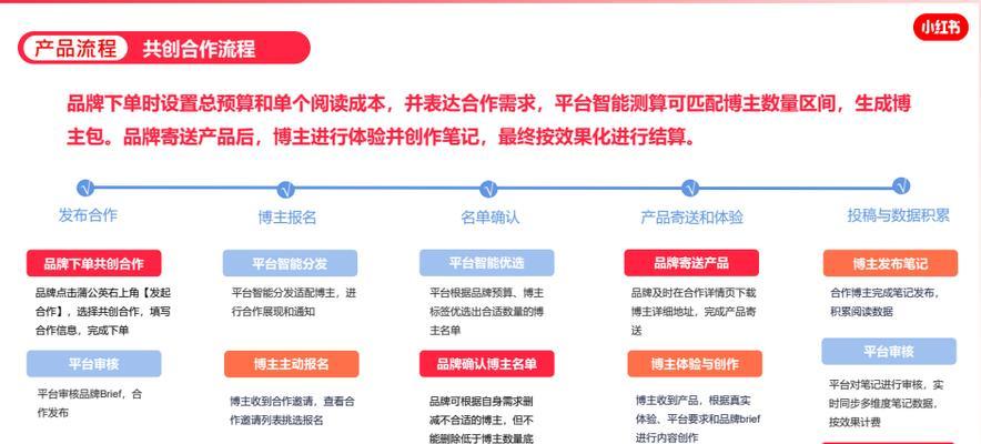 国外博主如何运营网站推广？有哪些有效的推广策略？