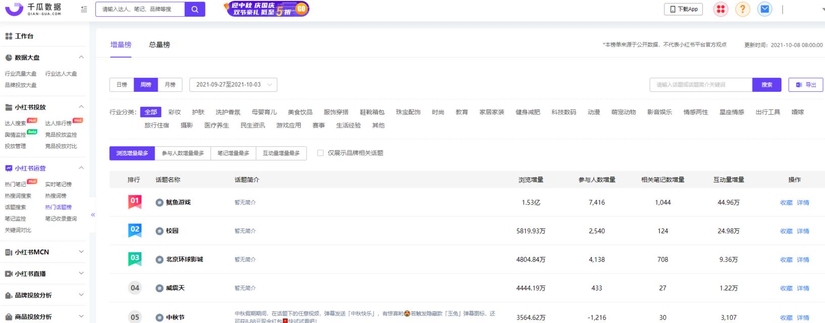 国外博主如何运营网站推广？有哪些有效的推广策略？