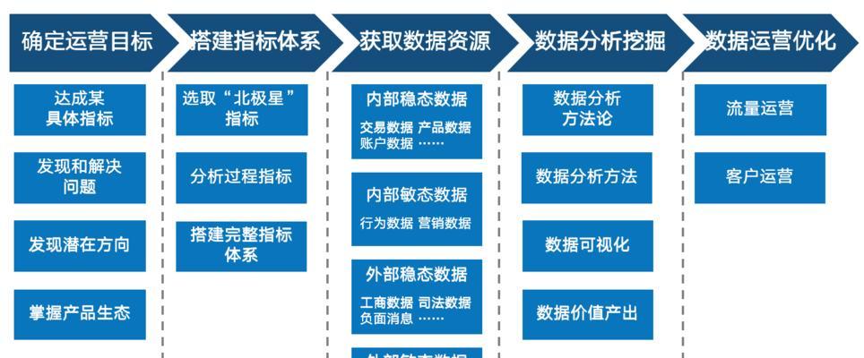 怎么分析网站结构？掌握这些技巧轻松优化SEO