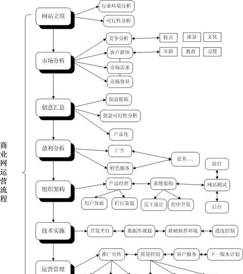 怎么分析网站结构？掌握这些技巧轻松优化SEO