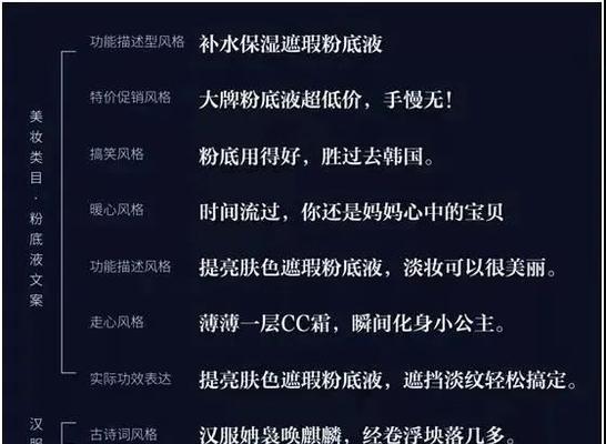 如何通过网站推广文案实现盈利？常见问题有哪些？