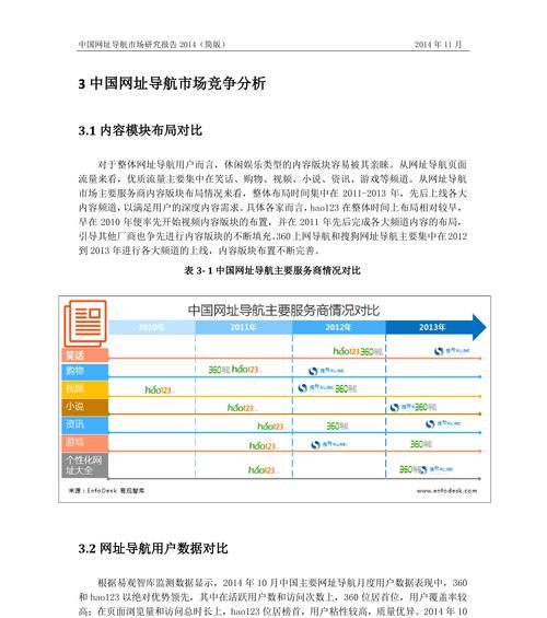 市场竞争分析网站怎么写？如何撰写有效的市场分析报告？