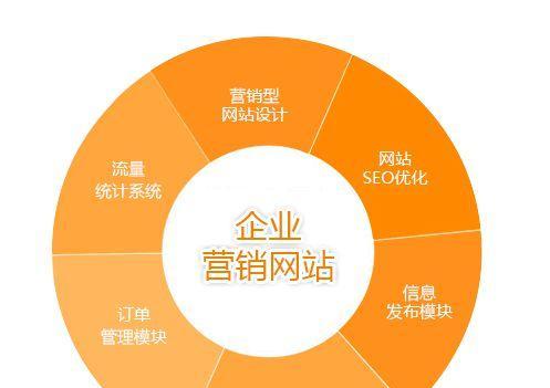 洛阳网站如何有效推广？有哪些推广策略和技巧？