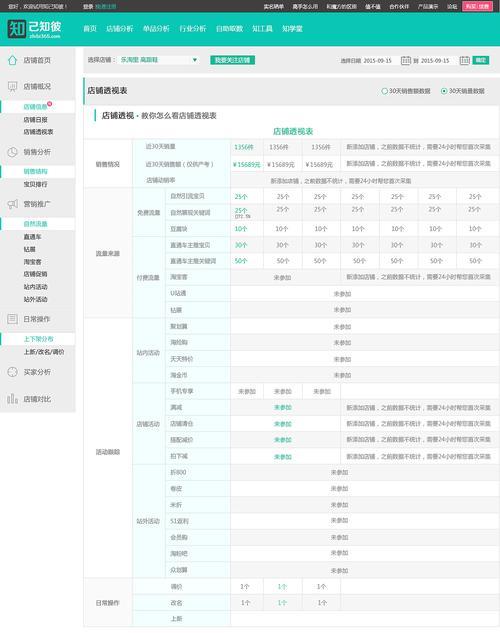 改版网站如何优化设置以提升搜索引擎排名？