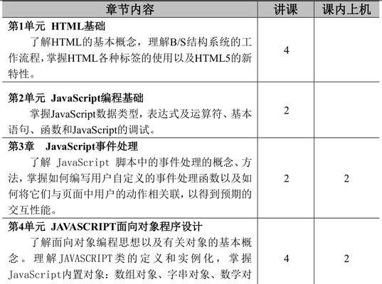 HTML5解决了哪些关键问题？如何影响现代网页设计？