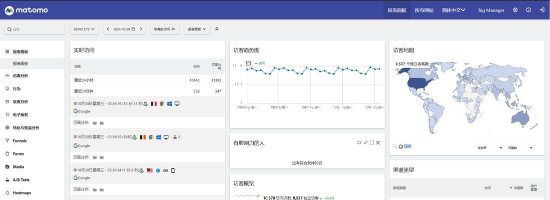 网站分析工具怎么使用？如何通过工具优化网站性能？